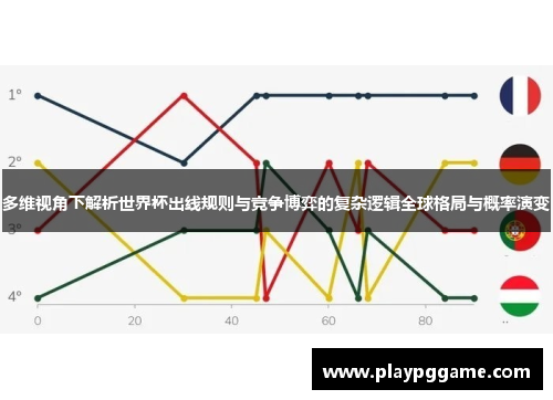 多维视角下解析世界杯出线规则与竞争博弈的复杂逻辑全球格局与概率演变 多维视角下解析世界杯出线规则与竞争博弈的复杂逻辑全球格局与概率演变
