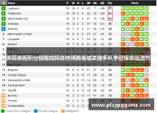 英超最新积分榜揭晓阿森纳领跑曼城紧随多队争冠保级战激烈 英超最新积分榜揭晓阿森纳领跑曼城紧随多队争冠保级战激烈