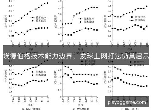 埃德伯格技术能力边界，发球上网打法仍具启示